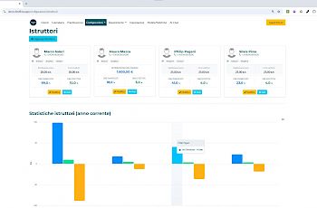 Gallery Home - Istruttori It