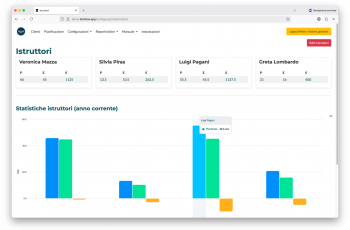 Gallery Home - Vista Istruttori E Performance