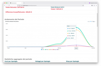 Gallery Home - Statistiche In Tempo Reale