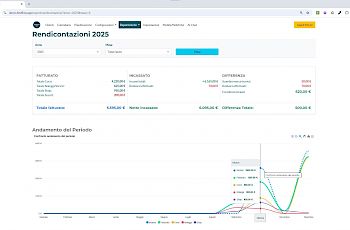 Gallery Home - Stats A It