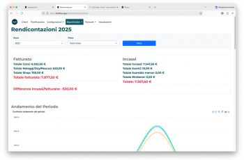 Gallery Home - Incassi
