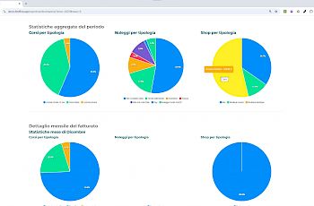 Gallery Home - Dati Aggregati